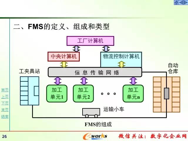 84页精彩PPT详解【柔性制造技术】——计算机网络技术开发的视角
