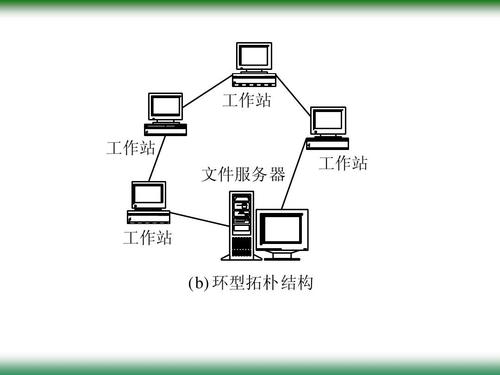 计算机网络技术开发 从原理到应用实践